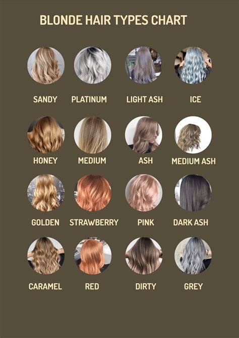 types of blonde hair